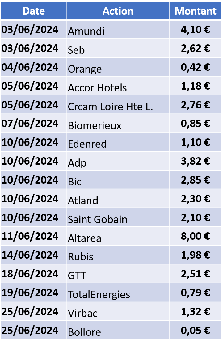 Le Calendrier Des Dividendes Revenusetdividendes