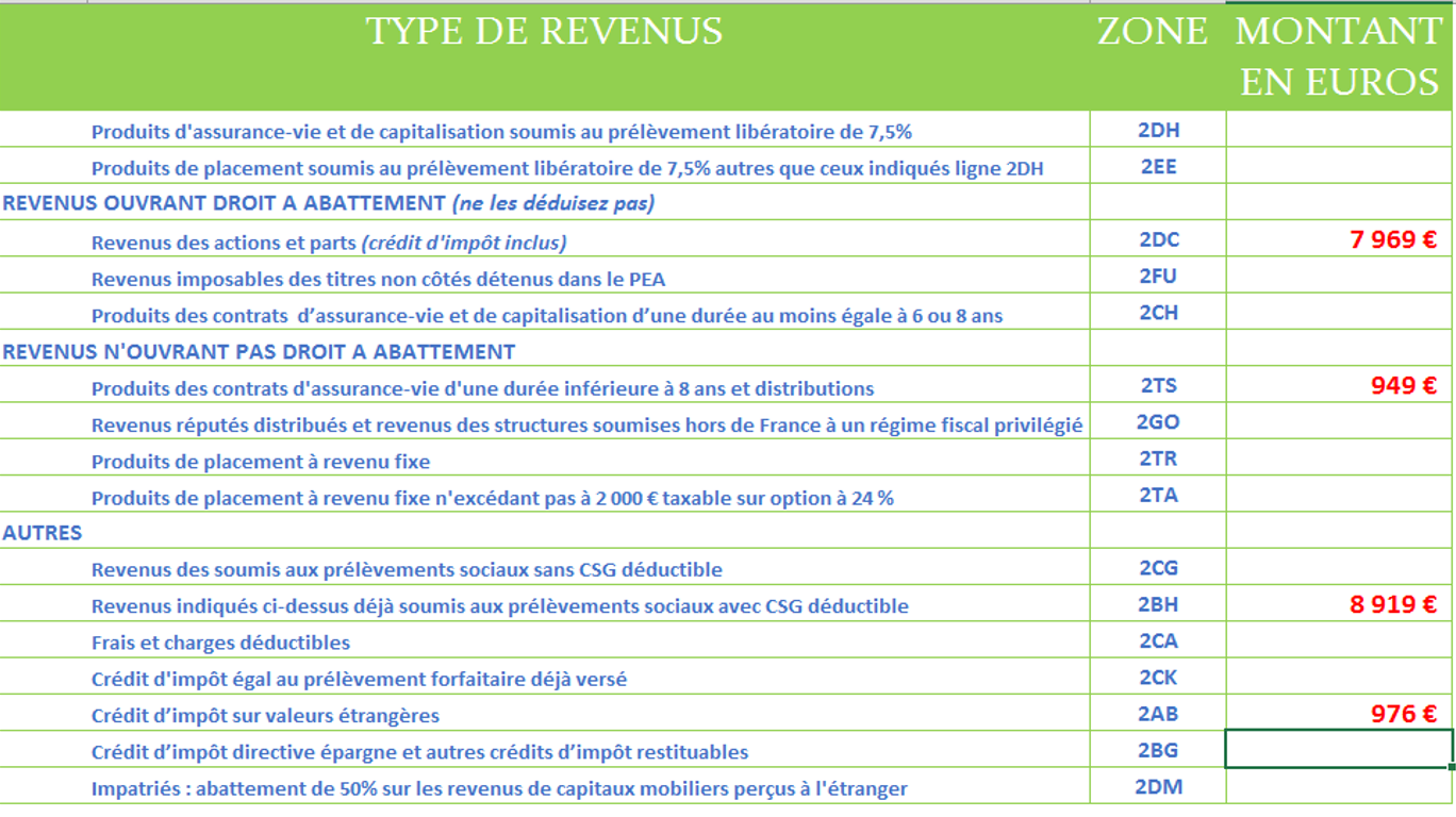 Je Lance Le 1er CALCULATEUR/SIMULATEUR DE FISCALITE DES DIVIDENDES