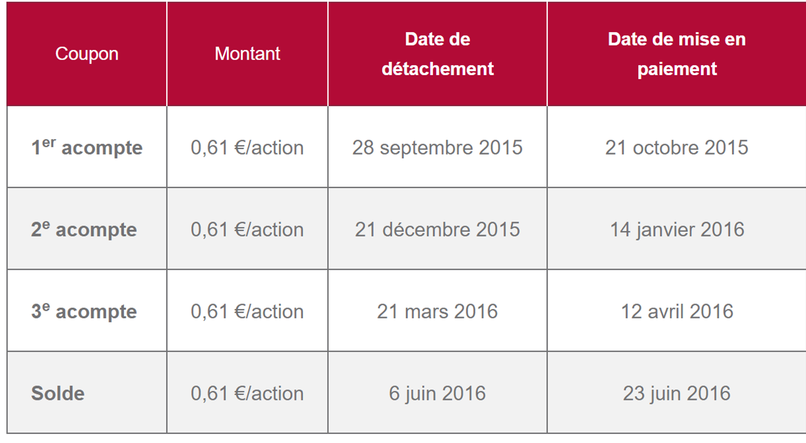 Calendrier Des Dividendes 2022 Calendrier Mensuel 2022