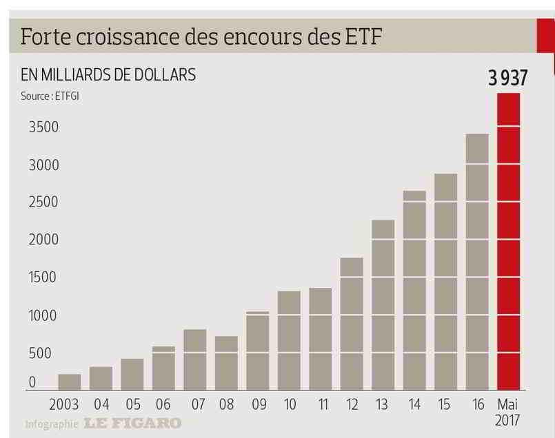 Croissance_ETF.jpg